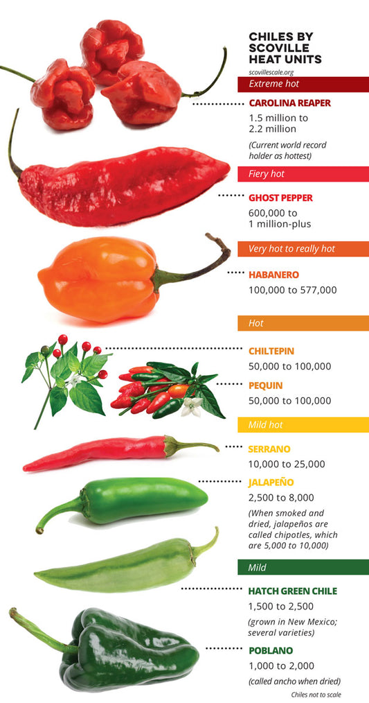 Piquin Crunch (VERY SPICY)